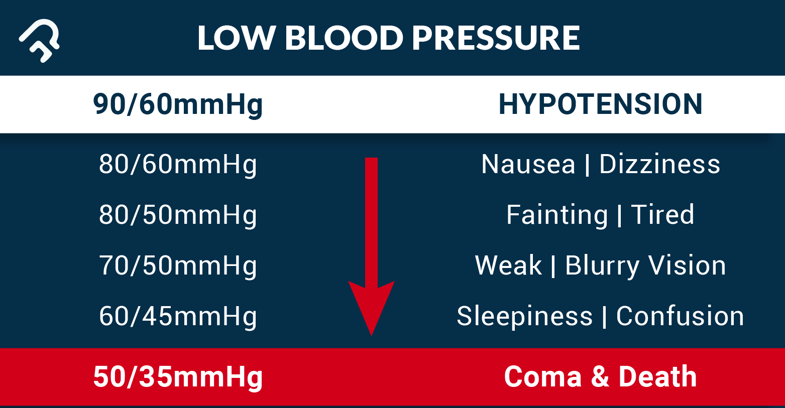 Low blood pressure causes Dry Eyes Mata Clinic & Optometrist Blog